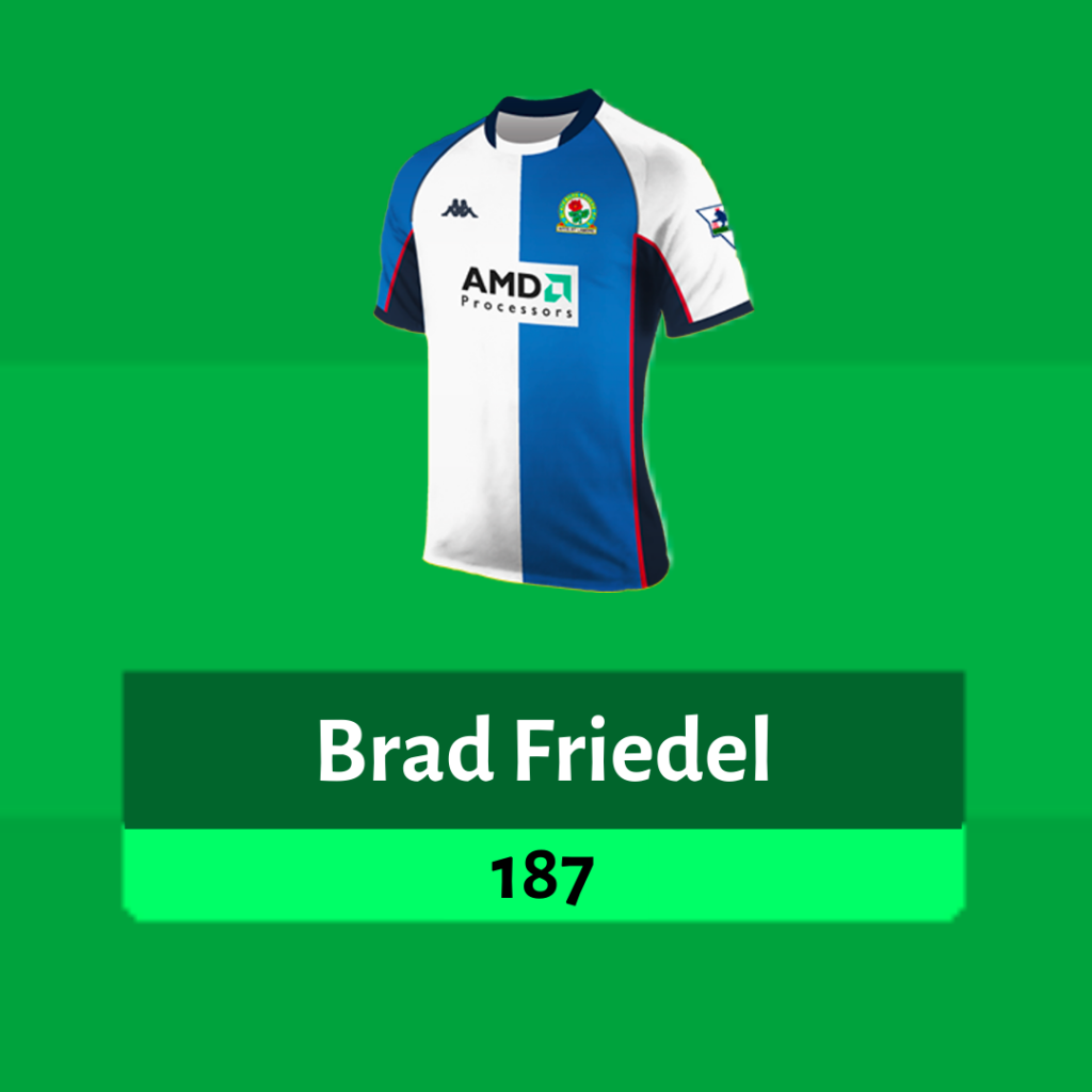 Brad Friedel's 187 points from the 2002/03 season ~ FPL Dream Team