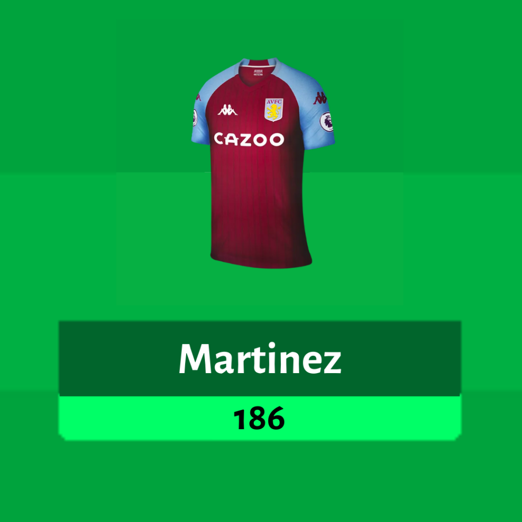 Martinez's 2020/21 FPL season ~ 186 FPL points ~ FPL Dream Team