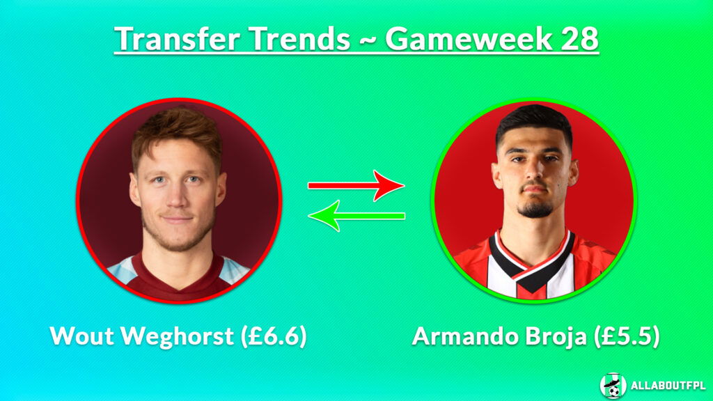 FPL GW28 Transfer Combinations- Weghorst to Broja