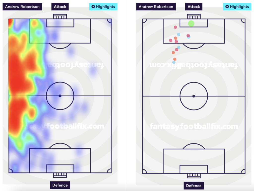 Robertson's heatmap and shots taken.