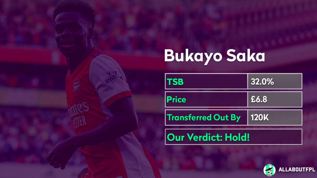 FPL Players to Hold for Gameweek 34- Saka