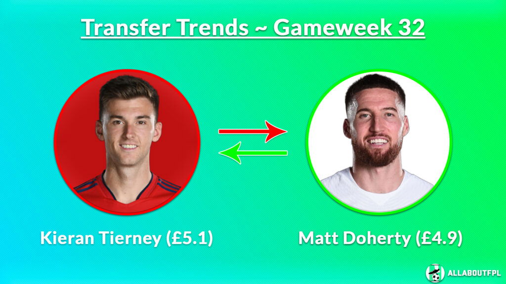 FPL GW32 Transfer Combination 2 ~ Kieran Tierney (£5.1) to Matt Doherty (£4.9)