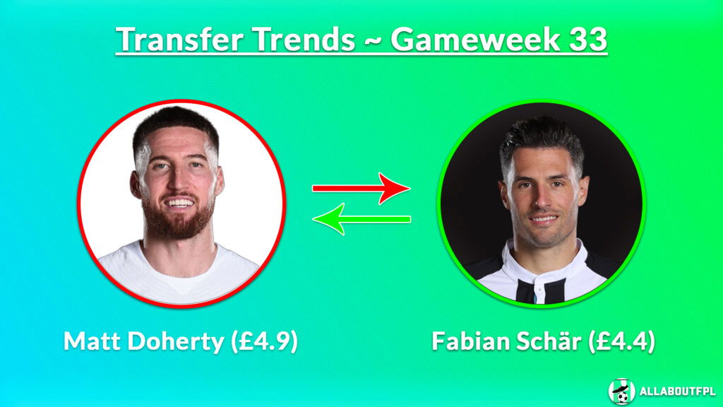 Top Three FPL GW33 Transfer Trends Combinations ~ Matt Doherty (£4.9) to Fabian Schär (£4.4)