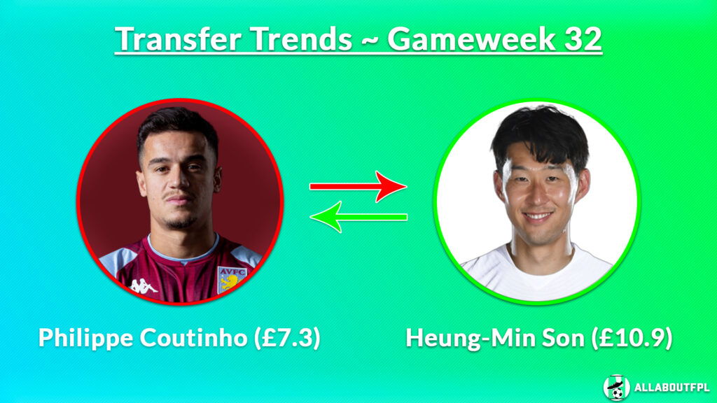 FPL GW32 Transfer Combination 3: Philippe Coutinho (£7.3) to Heung-min Son (£10.9)