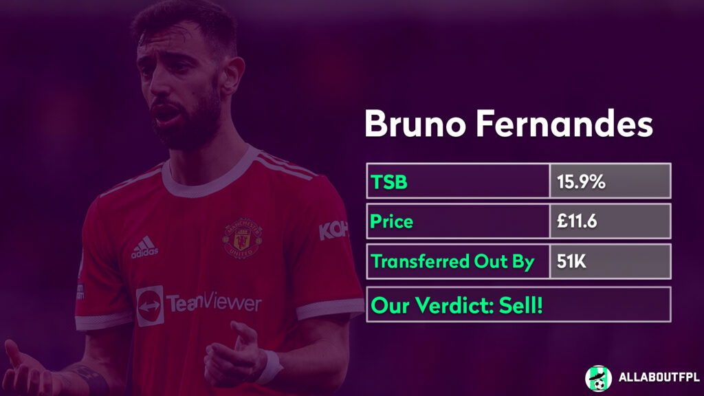 FPL Players to Sell for Gameweek 34- Bruno Fernandes