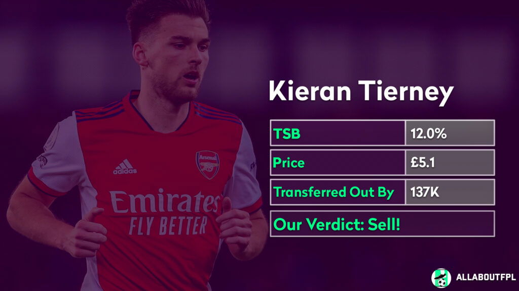 FPL Gameweek 32- Tierney