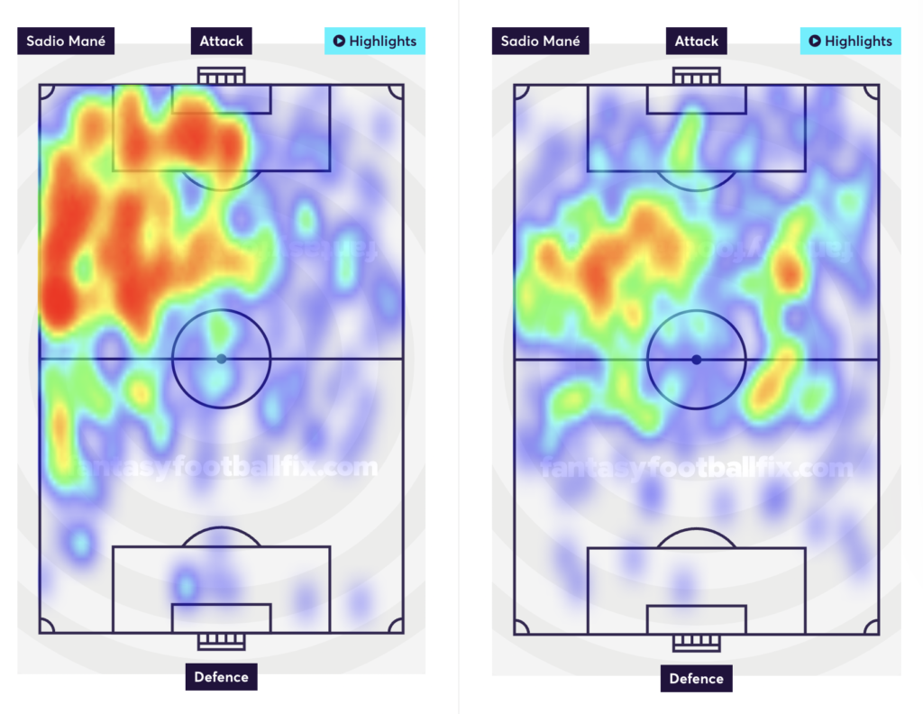 Sadio Mane from GW1 to GW26(Left) as a winger vs Sadio Mane from GW26 to GW34 played as CF
