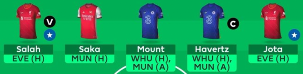 Midfielders in our FPL GW34 Scout Squad