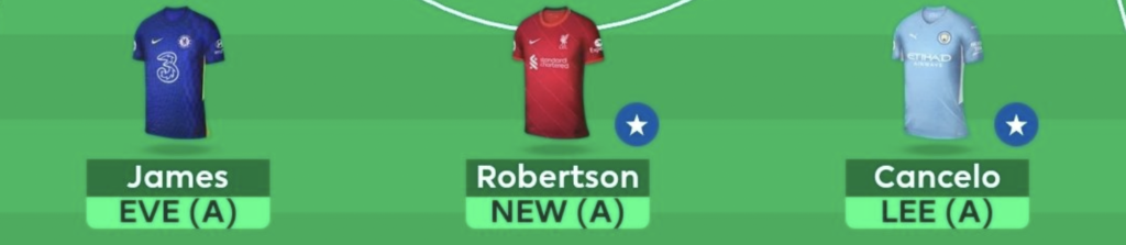 Defenders in our FPL GW35 Scout Squad