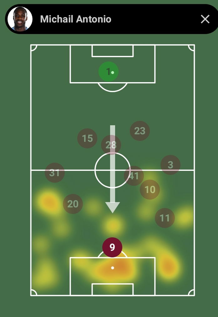 Antonio heatmap FPL GW33