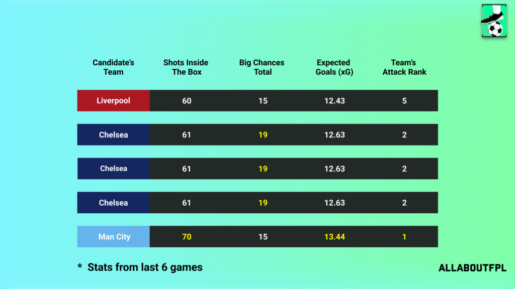 Underlying Numbers of the Candidate's Teams