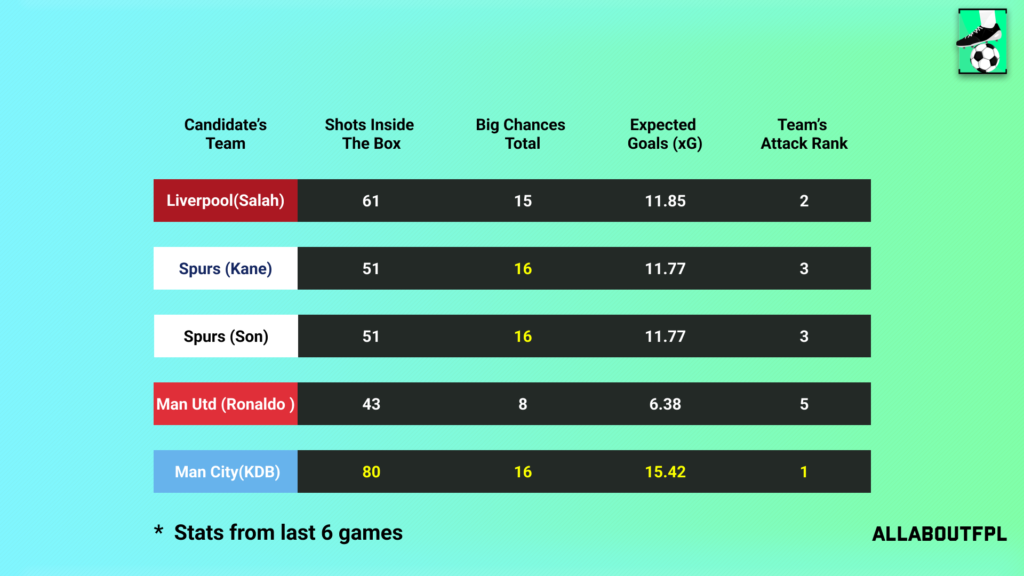 Underlying Numbers of the Candidate's Teams
