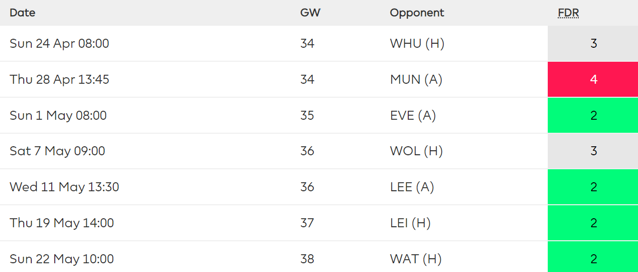 Chelsea Fixtures From FPL GW34 to GW38