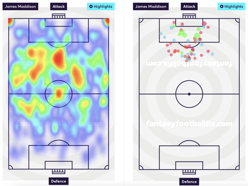 Maddison's heatmap and shots taken.