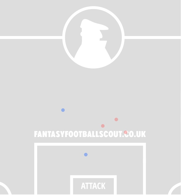 LEICESTER v ASTON VILLA  ~ FPL GW34 Saturday Fixtures Review