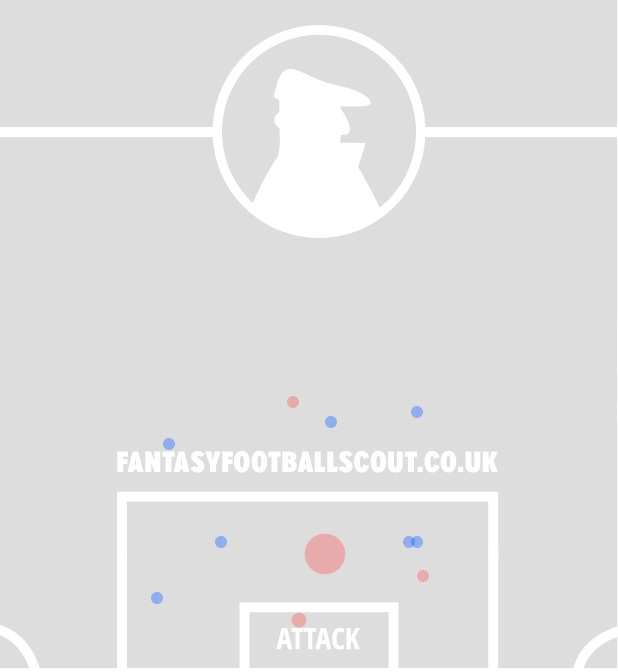 LEICESTER v ASTON VILLA  ~ FPL GW34 Saturday Fixtures Review