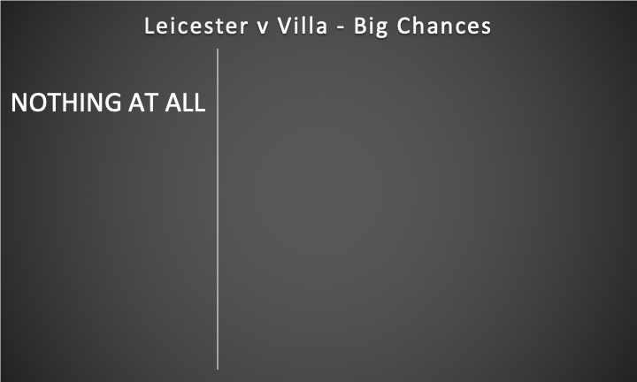 LEICESTER v ASTON VILLA  ~ FPL GW34 Saturday Fixtures Review