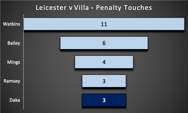 LEICESTER v ASTON VILLA  ~ FPL GW34 Saturday Fixtures Review