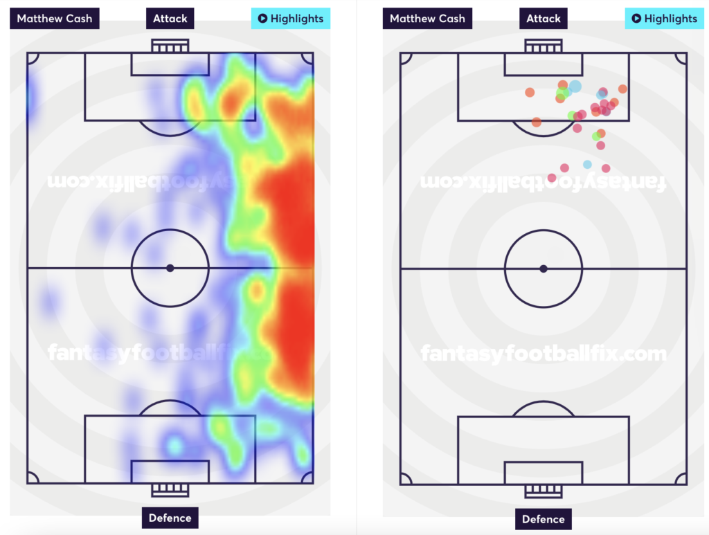 Cash's heatmap and shots taken.