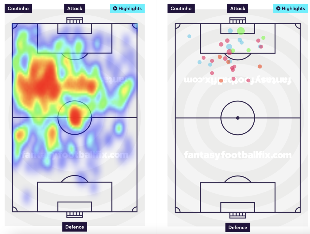 Coutinho's heatmap and shots taken.