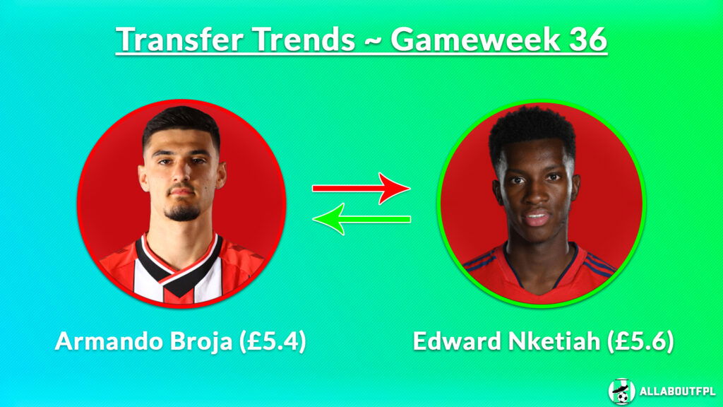 FPL DGW36 Transfer Trends ~ Armando Broja (£5.4) to Eddie Nketiah (£5.5)
