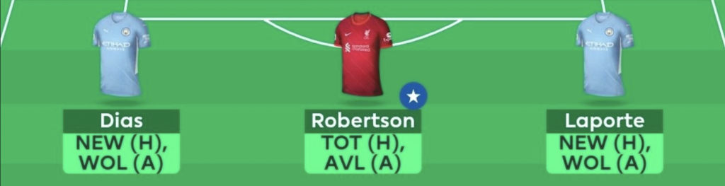 Defenders in our FPL GW36 Scout Squad: