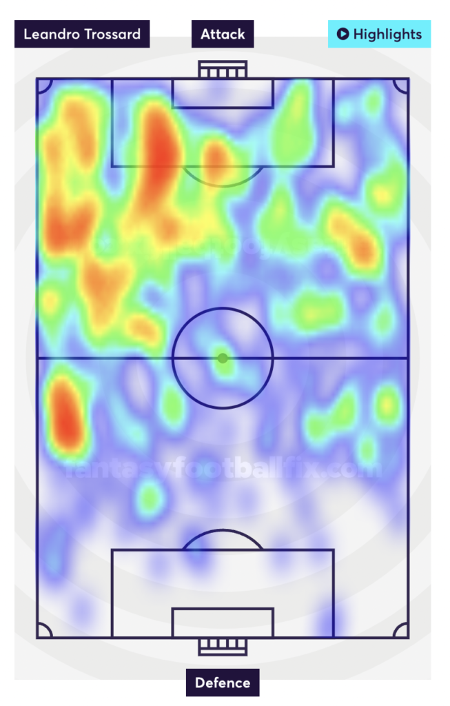 Trossard Heatmap ahead of FPL GW37