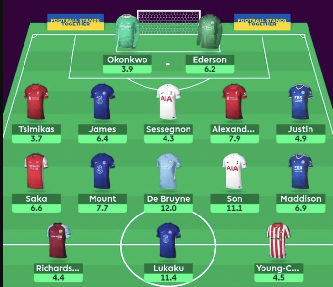 FPL GW38 Free Hit Draft three