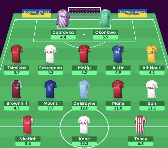 FPL GW38 Free Hit Draft Two