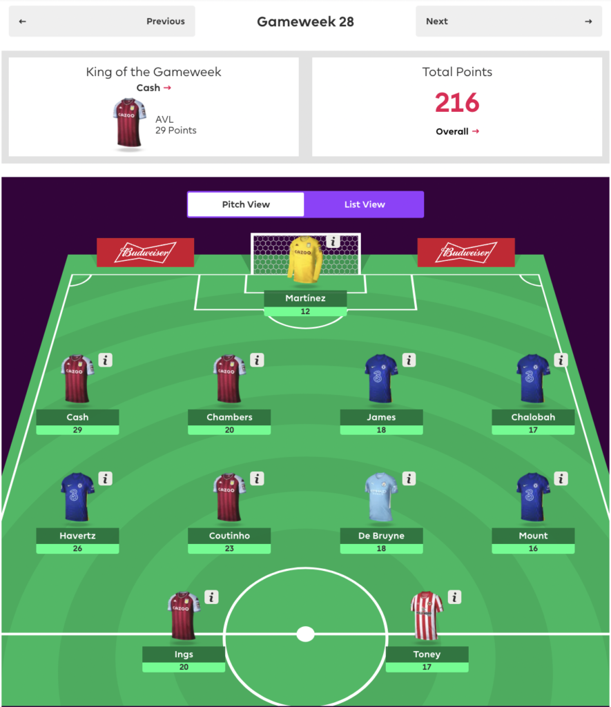 DGW28 dream team from the 2021/22 FPL season