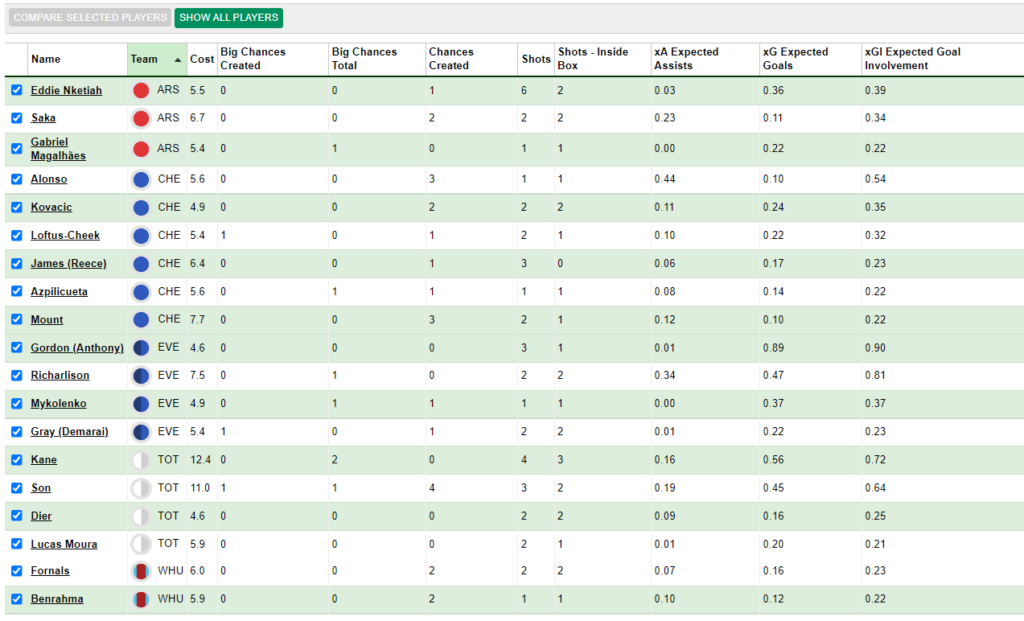 FPL GW35 Sunday Fixtures sorted by xGI