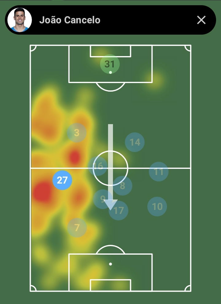Cancelo FPL GW36 Review 