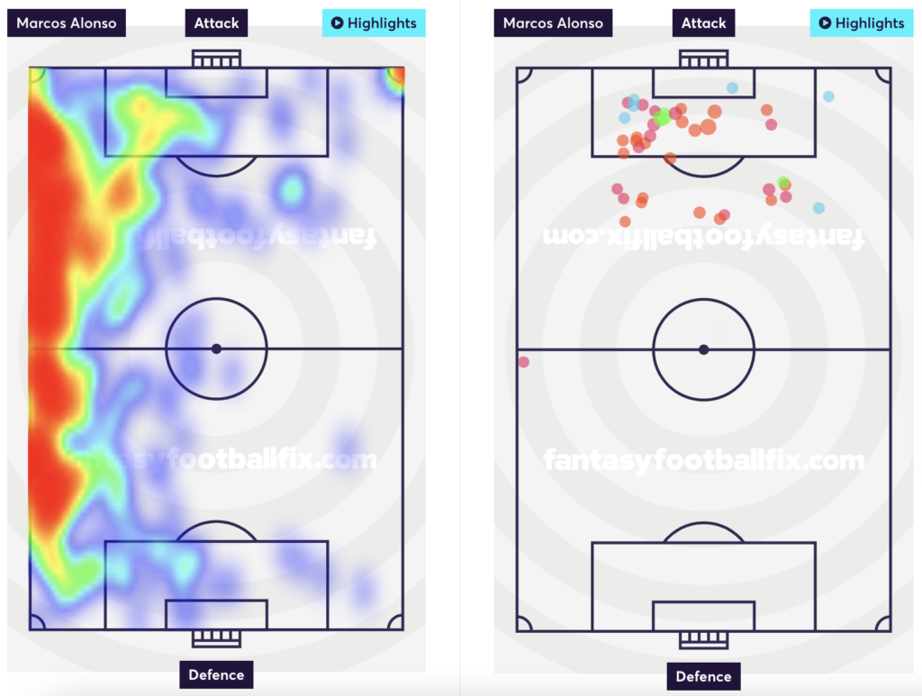 Reguilon's heatmap and shots taken.1