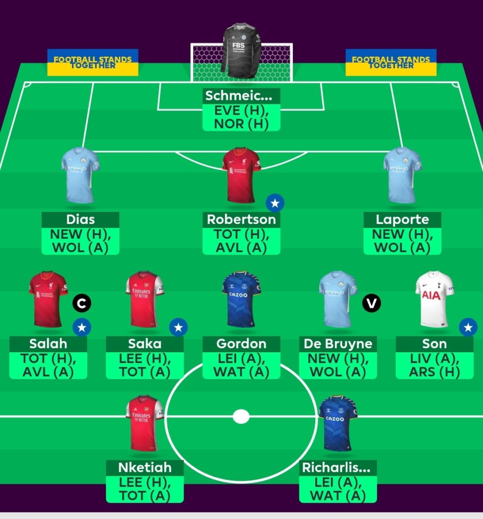 Full GW36 Scout Squad