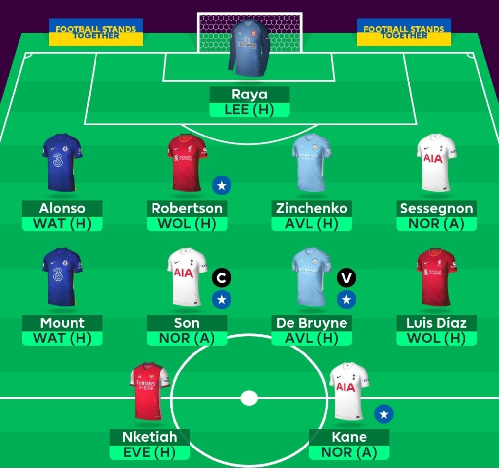 Final FPL GW38 Scout Picks