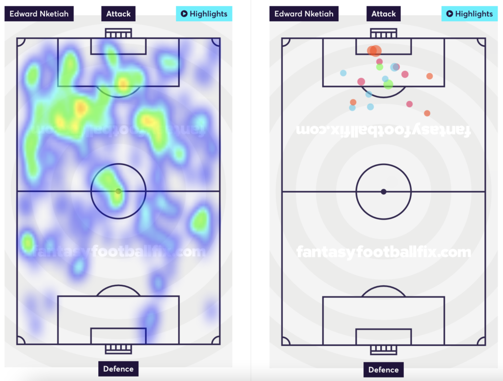 Nketiah's heatmap and shots taken.