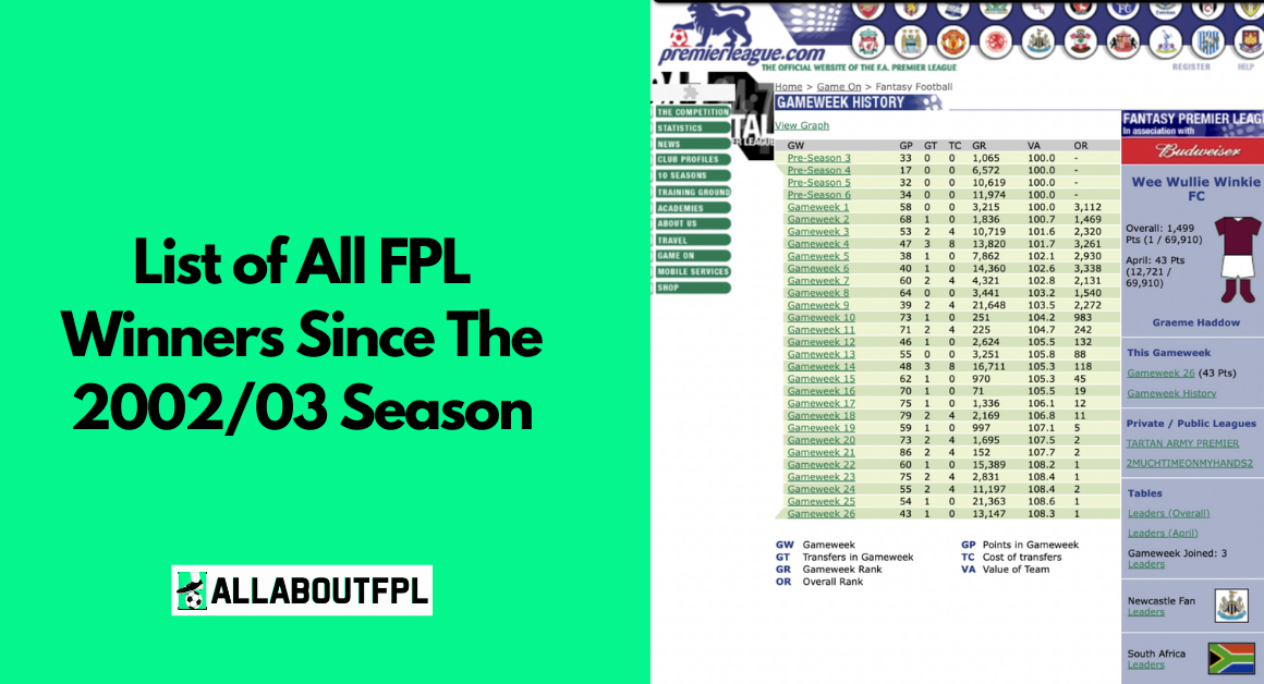 FPL GW33 Free Hit Guide - Tips, Players to Target and Best Drafts