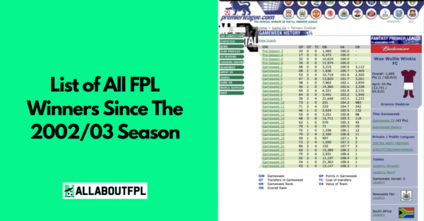 List of  FPL Winners Since The First FPL Season in 2002/03