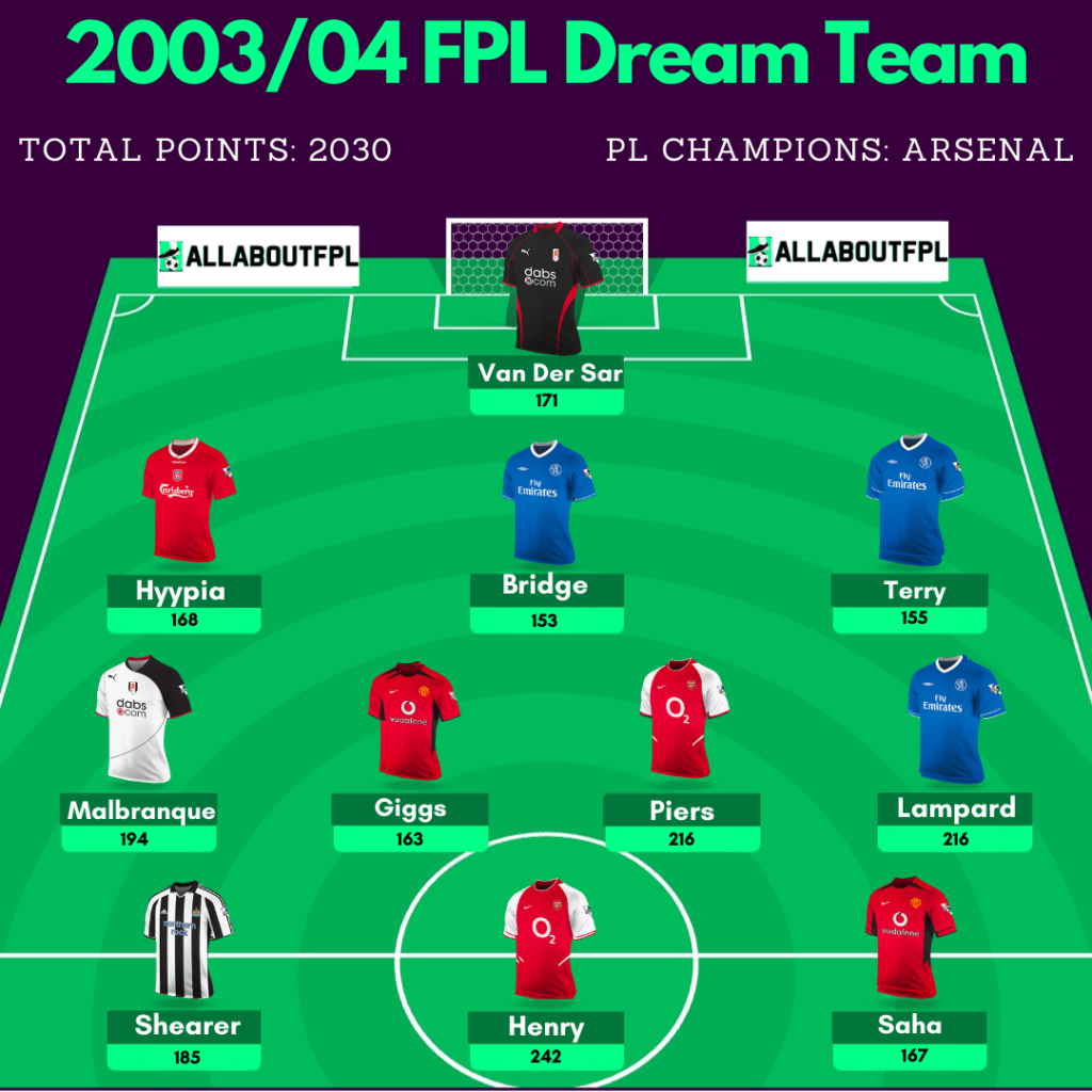 2003/04 FPL Dream Team