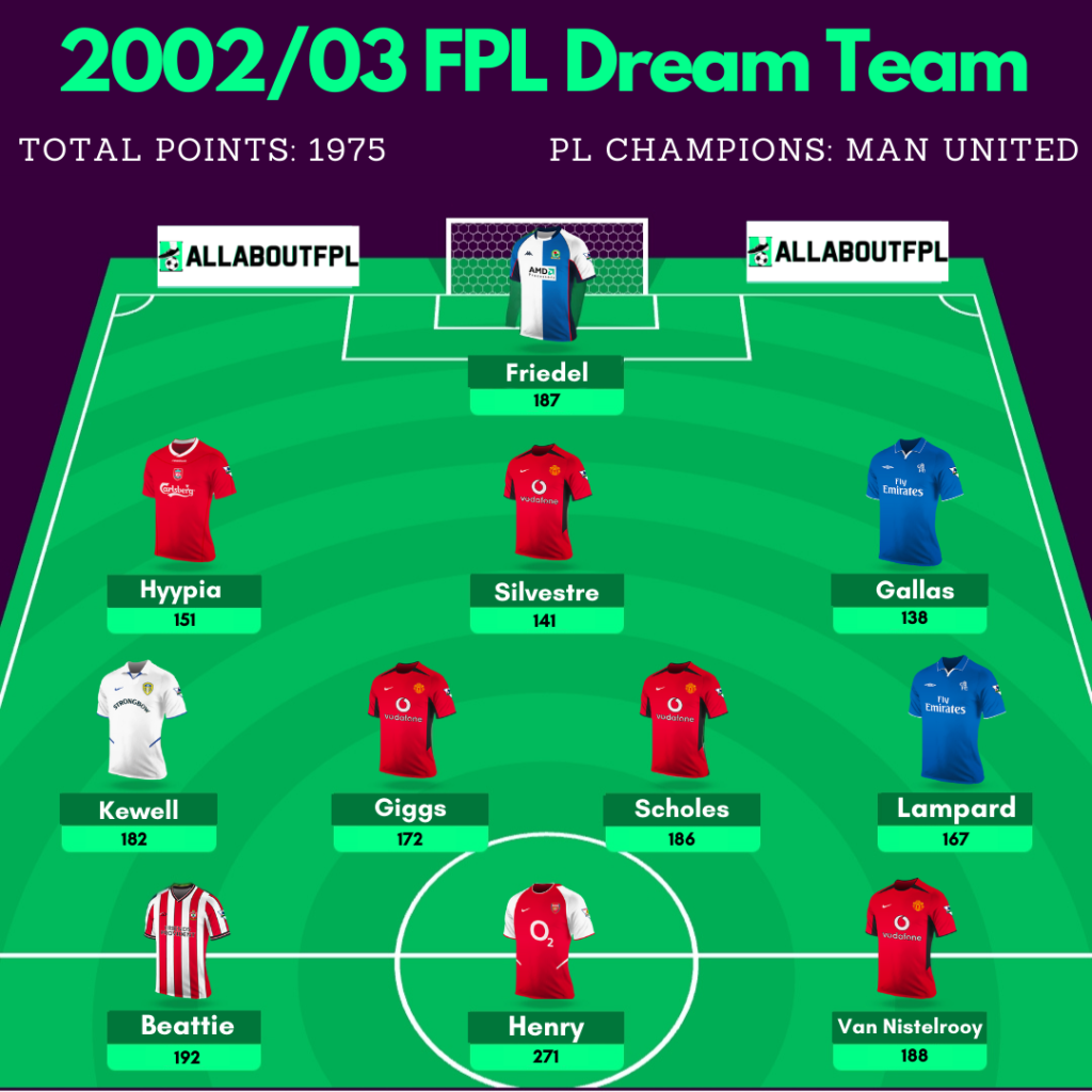 2002/03 FPL Dream Team ~ The very first FPL dream team from the first FPL season in 2002/03
