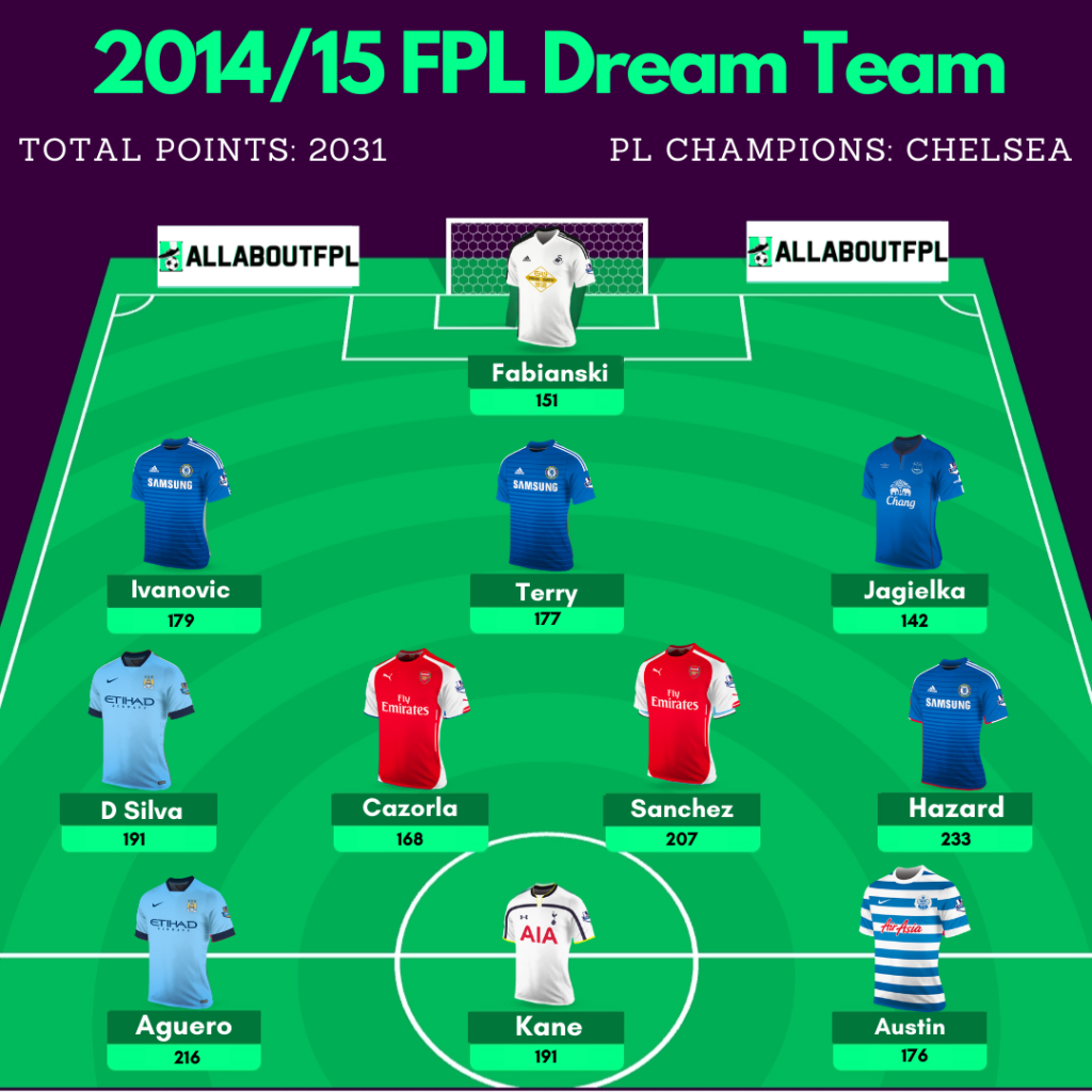  2014/15 FPL Dream Team