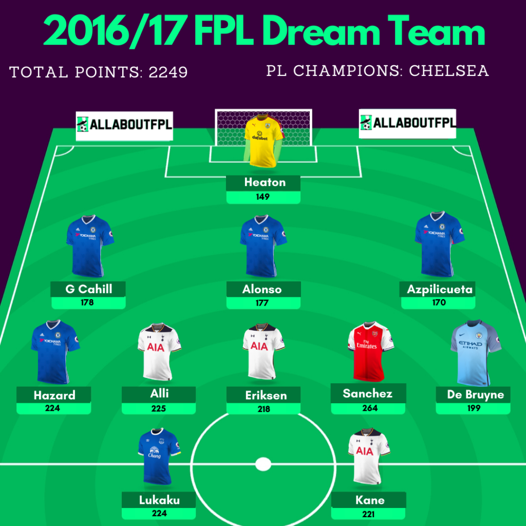 2016/17 FPL Dream Team