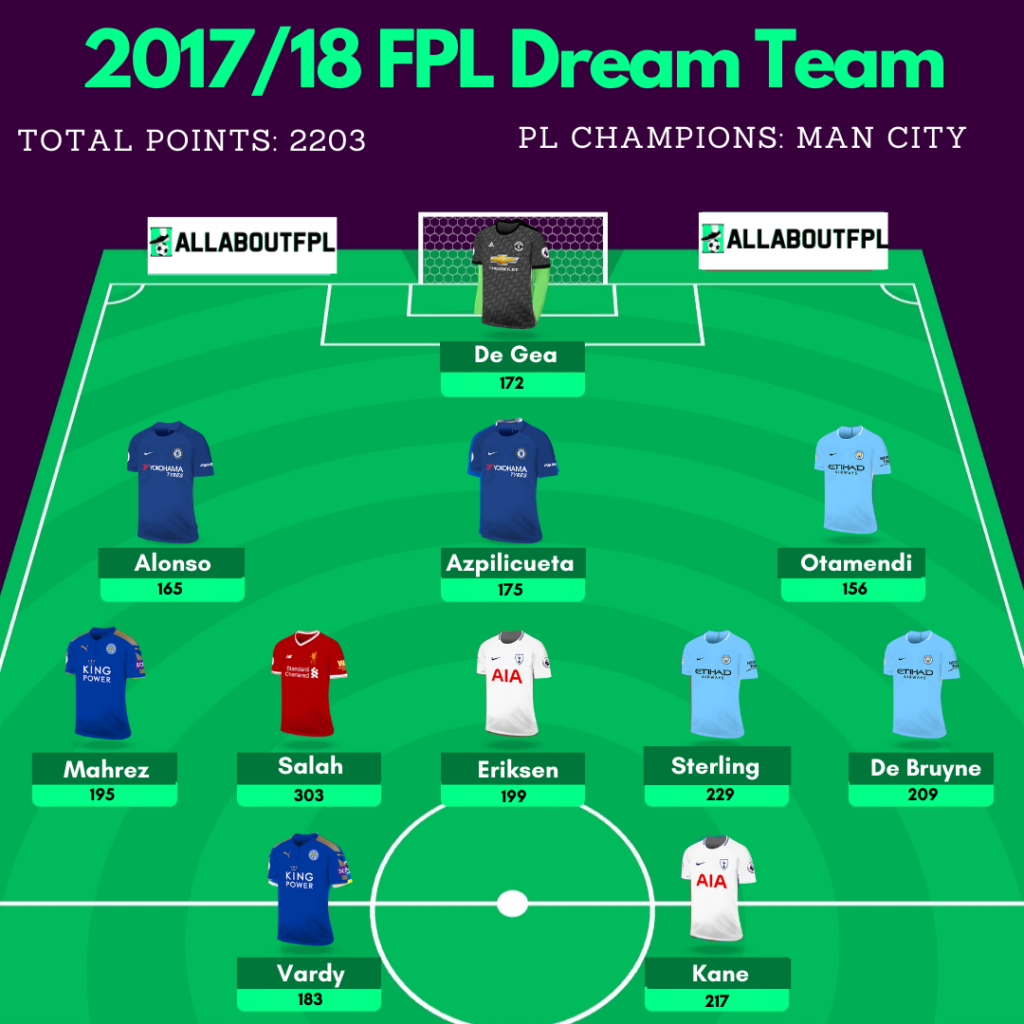 2017/18 FPL Dream Team