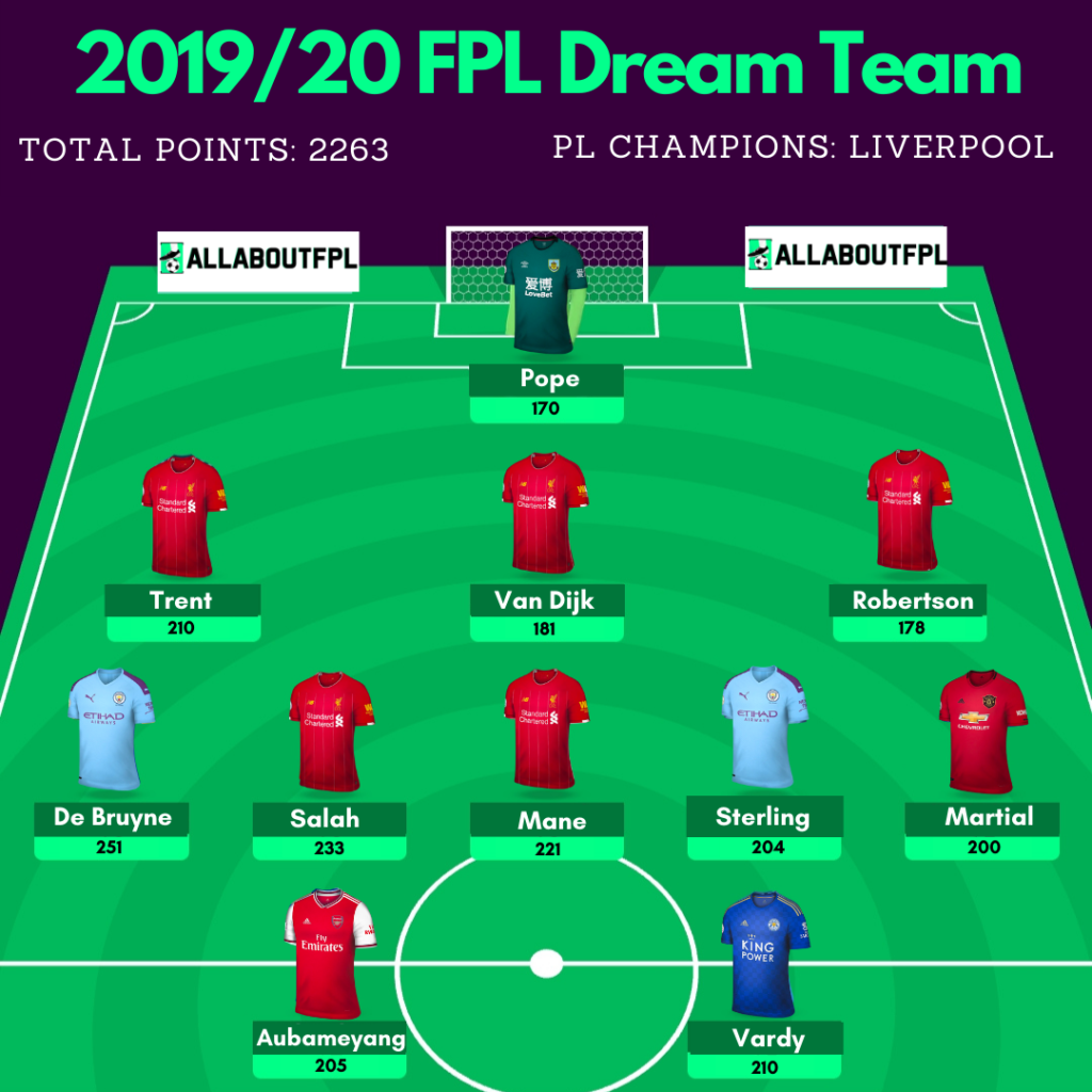 2019/20 FPL Dream Team