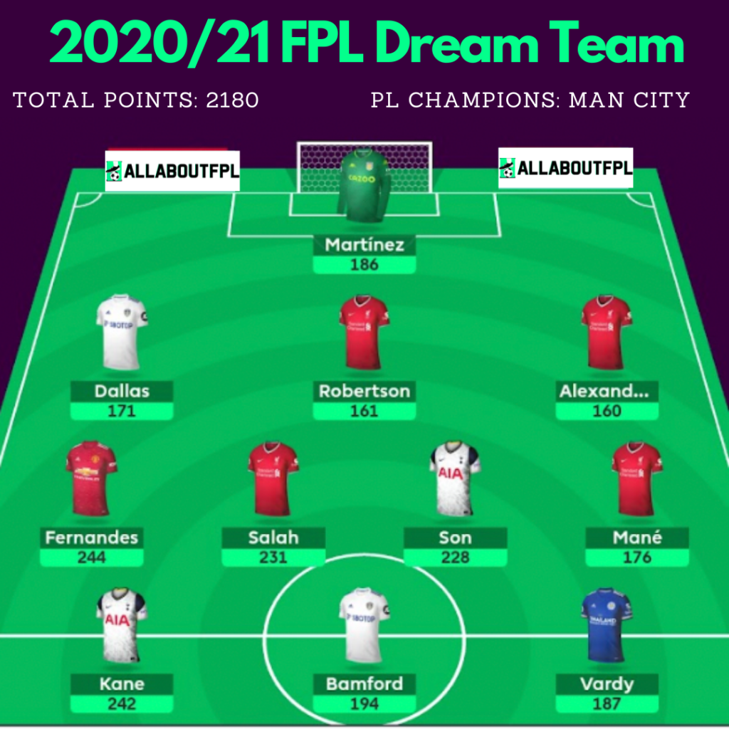 2020/21 FPL Dream Team