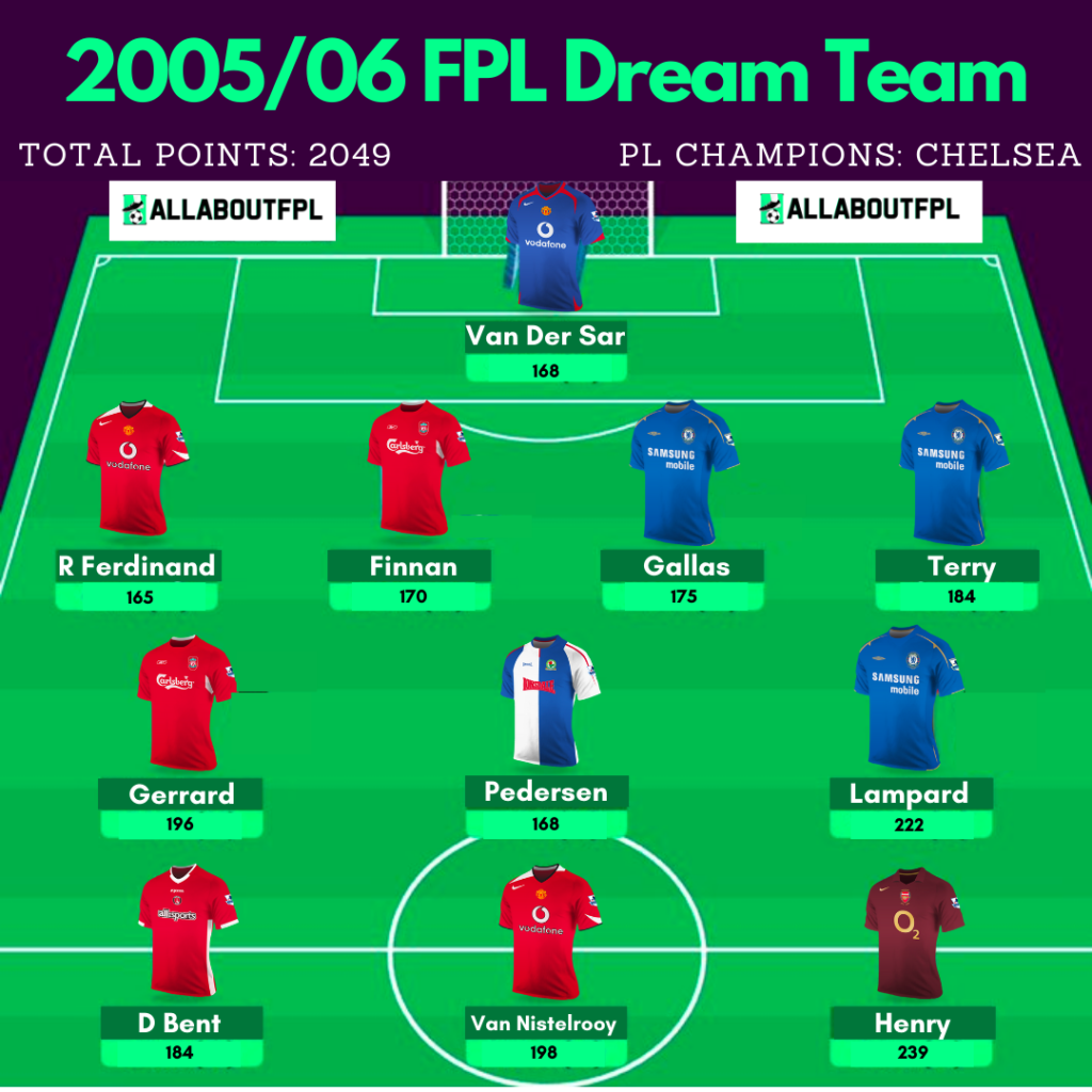 2005/06 FPL Dream Team