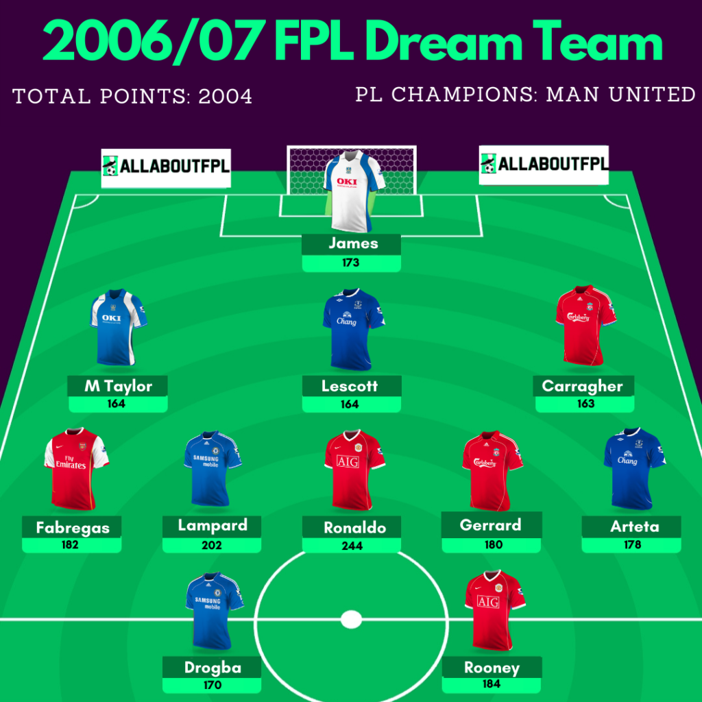2006/07 FPL Dream Team