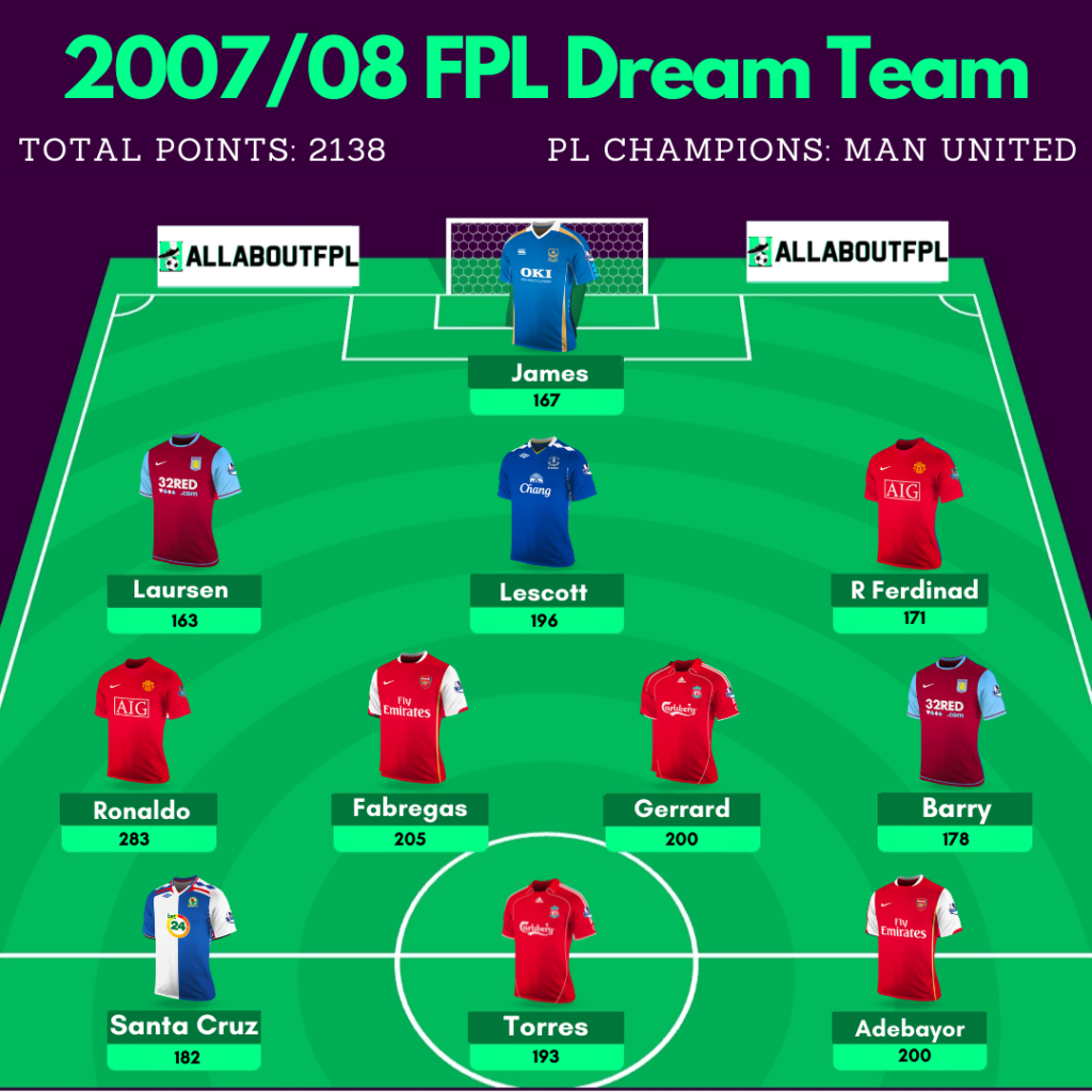 2007/08 FPL Dream Team