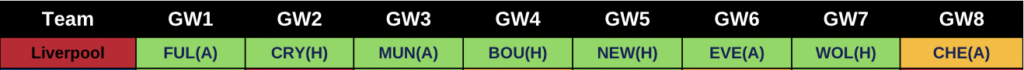 Liverpool 2022/23 Premier League Fixutres from FPL GW1 to GW8