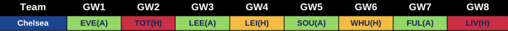 Chelsea 2022/23 Premier League Fixutres from FPL GW1 to GW8